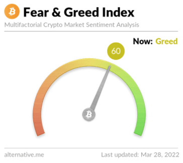 fear & greed index