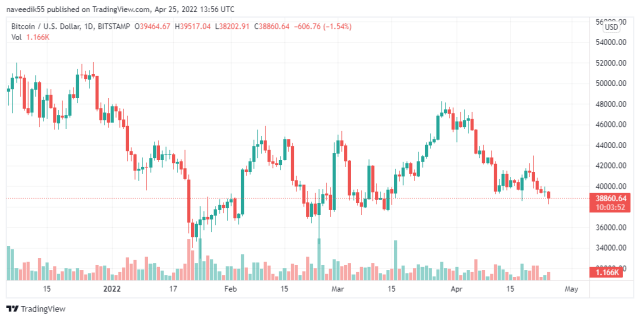 BTCUSD