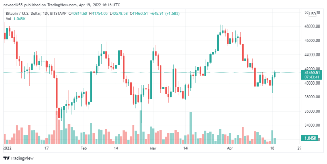 BTCUSD_19