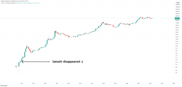 BTCUSD_2022-04-01_17-11-55