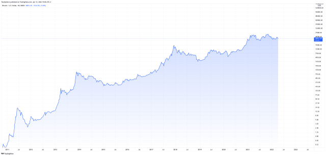 BTCUSD_2022-04-12_14-06-35