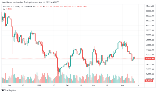 BTC Price