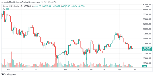 BTC/USD price