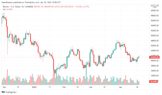 Bitcoin Price