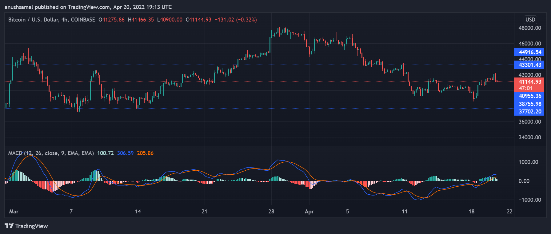 Crypto Mining