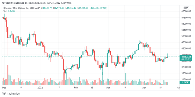 BTCUSD