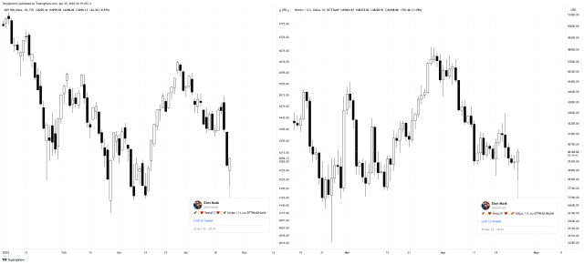 BTCUSD_2022-04-25_17-19-17