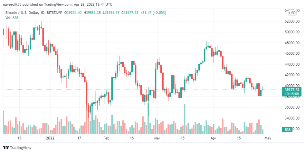 BTCUSD