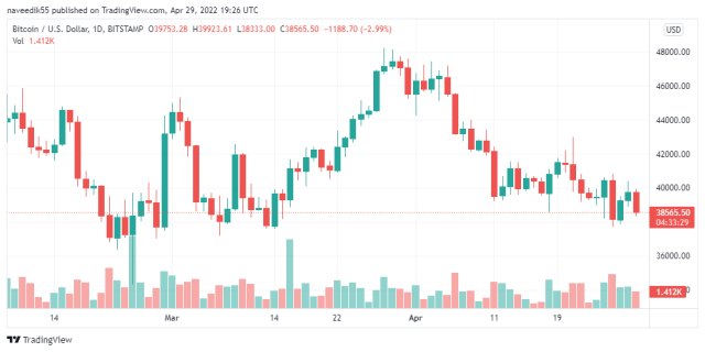 BTCUSD