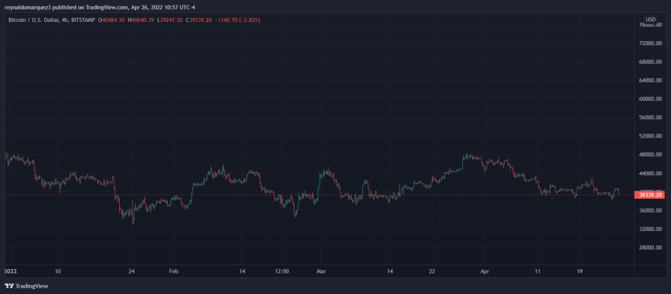 Bitcoin BTC BTCUSD