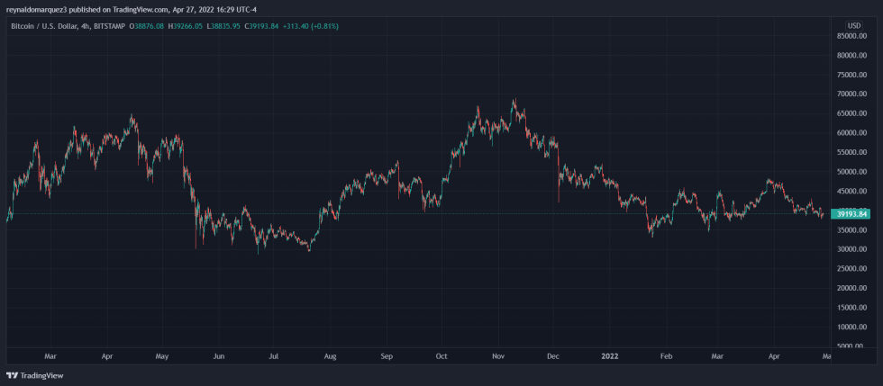 Bitcoin BTC BTCUSD