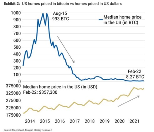 Bitcoin BTC BTCUSD