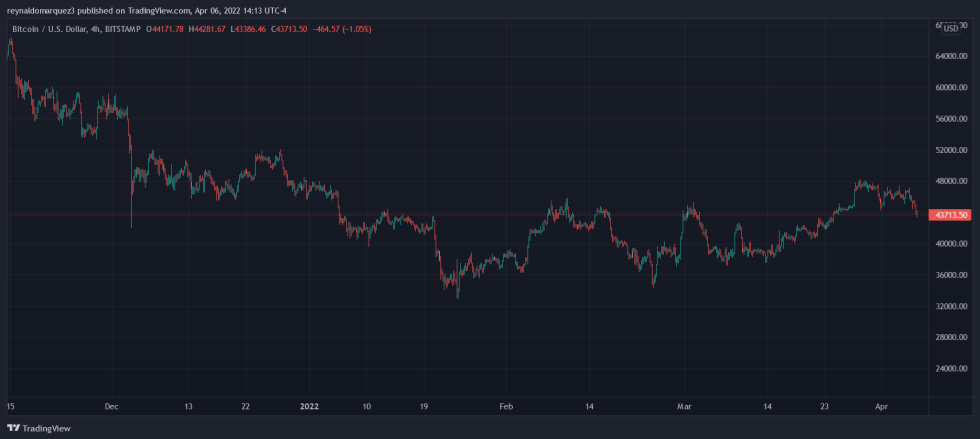 Bitcoin BTC BTCUSD