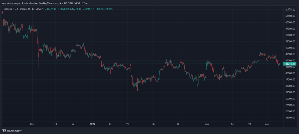 Bitcoin BTC BTCUSD