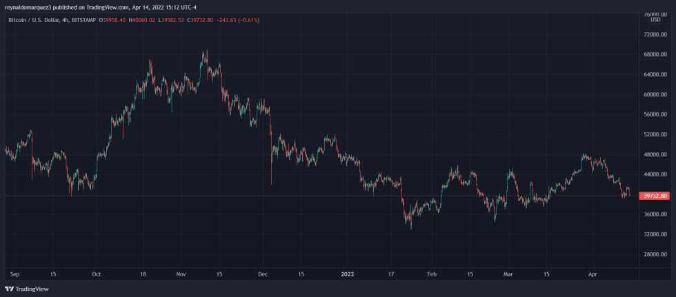 Bitcoin BTC BTCUSD