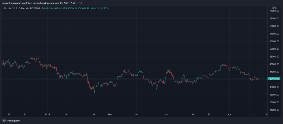 Bitcoin BTC BTCUSD