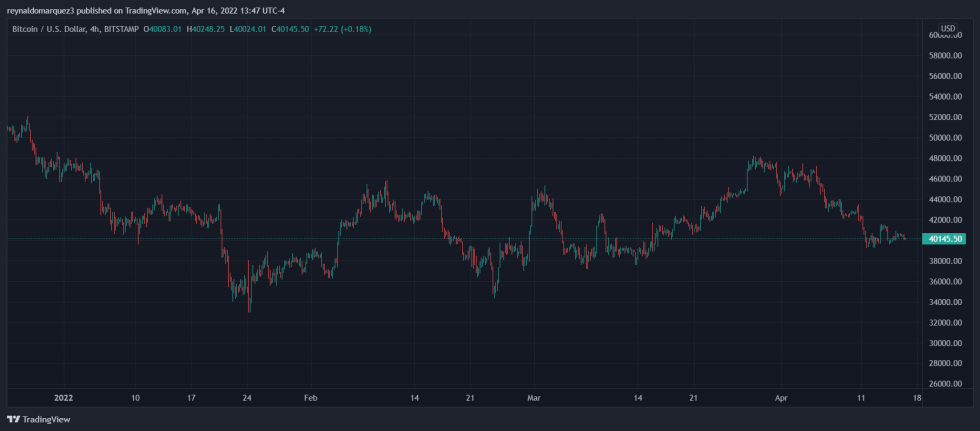 Bitcoin BTC BTCUSD