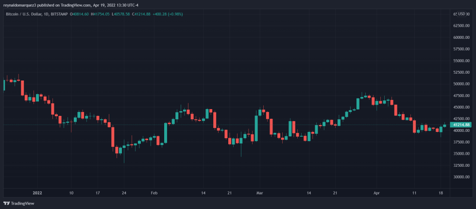 Bitcoin crypto BTC BTCUSD