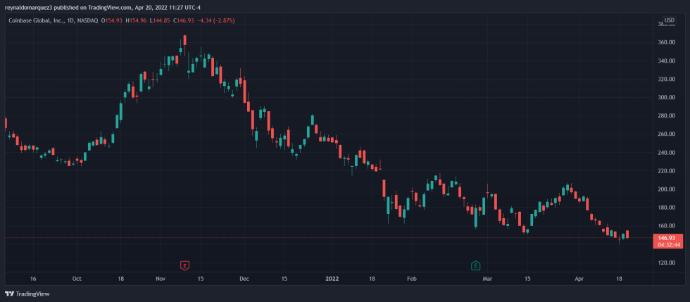 Coinbase COIN COINUSD