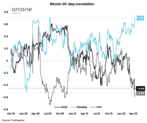 Crypto Bitcoin BTC BTCUSD