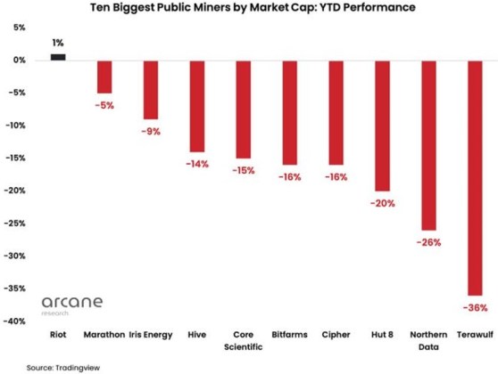 Crypto mining