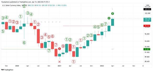 DXY_2022-04-14_19-37-47