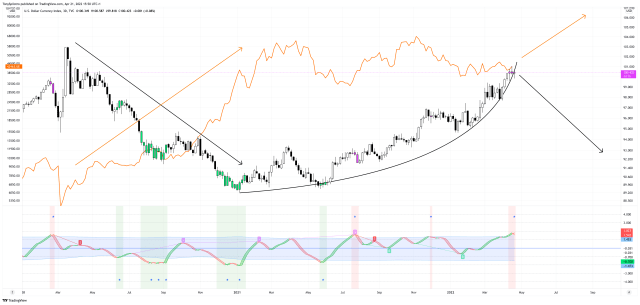 DXY_2022-04-21_10-50-45