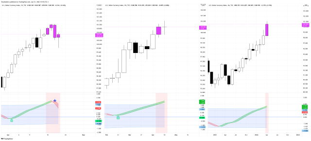 DXY_2022-04-21_10-50-45