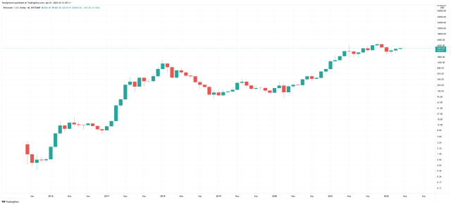 ETHUSD_2022-04-01_17-12-15