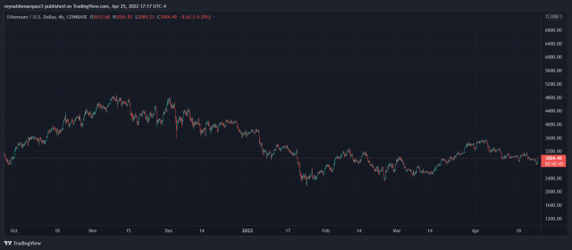 Ethereum ETH ETHUSD