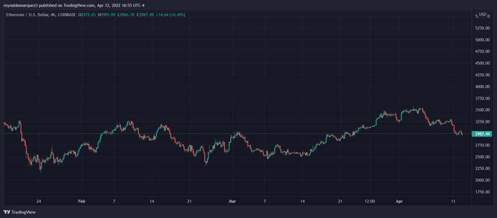 Ethereum ETH ETHUSD