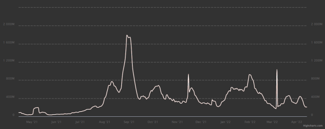 NFT Trading Volume