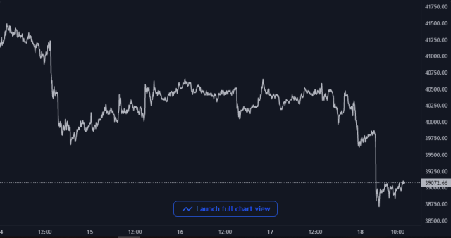 Bitcoin Crypto Price Chart