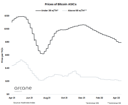 Bitcoin Mining Rigs Price