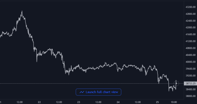 Bitcoin Crypto Price Chart