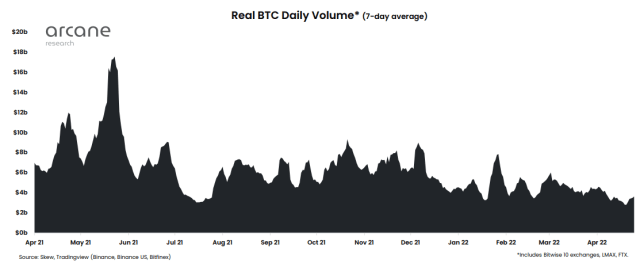 Bitcoin Trading Volume