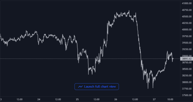 Bitcoin Price Chart