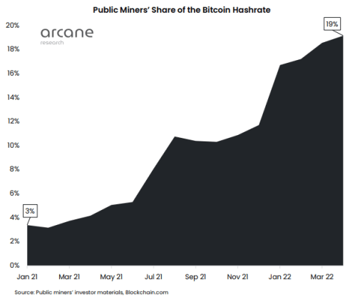 Bitcoin Mining Hashrate