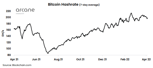 Bitcoin Mining Hashrate