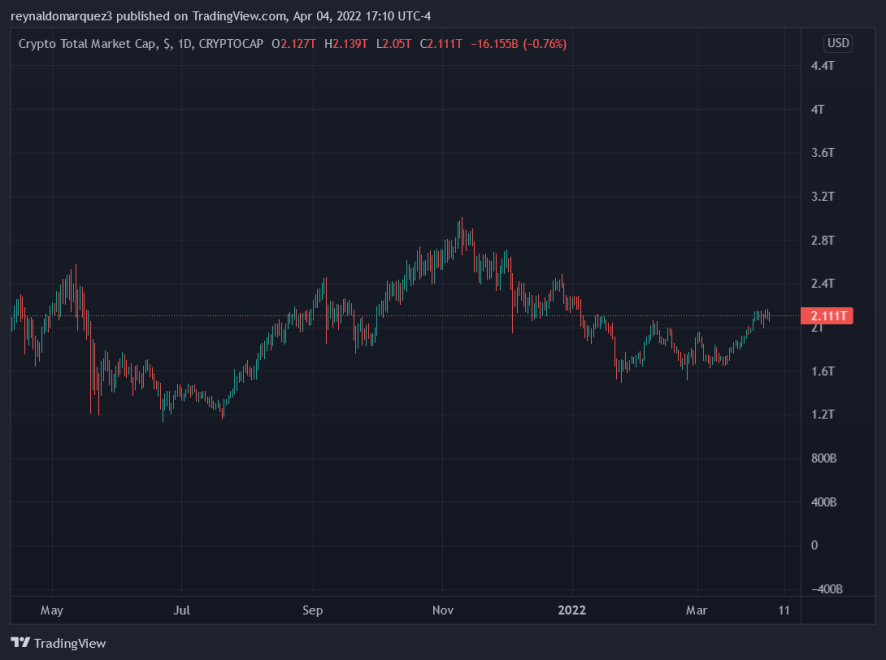 crypto total market cap web3