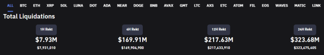 Crypto Futures Liquidations 