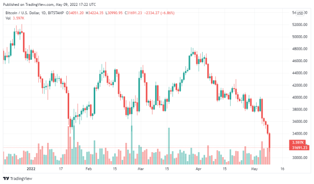 BTC price chart