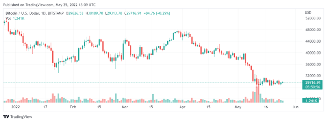 Chainlink