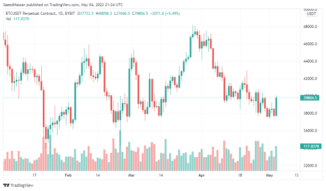 Bitcoin Price Chart