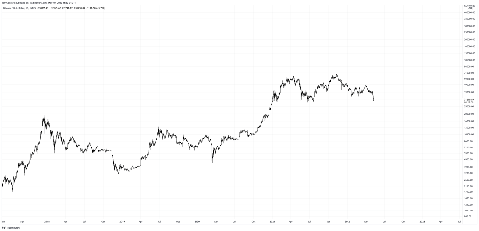 BTCUSD_2022-05-10_11-32-52