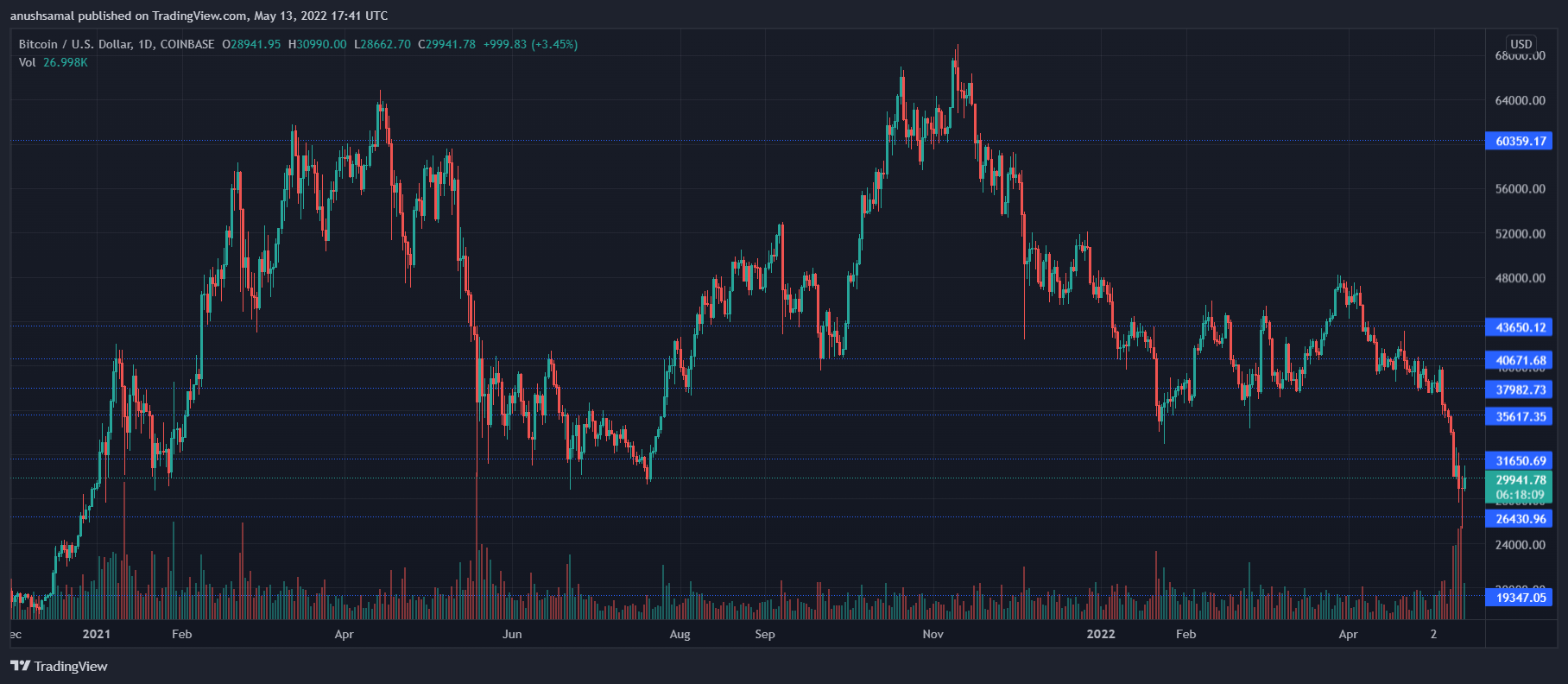 Coinbase