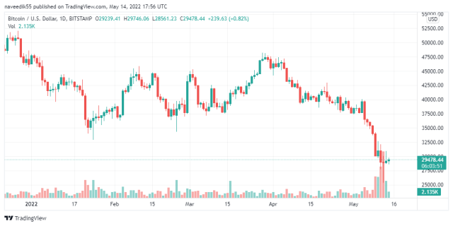 BTCUSD_2022