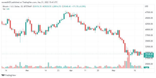 BTCUSD