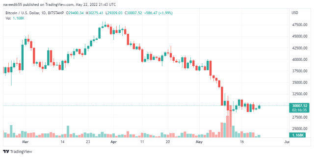 BTCUSD_2