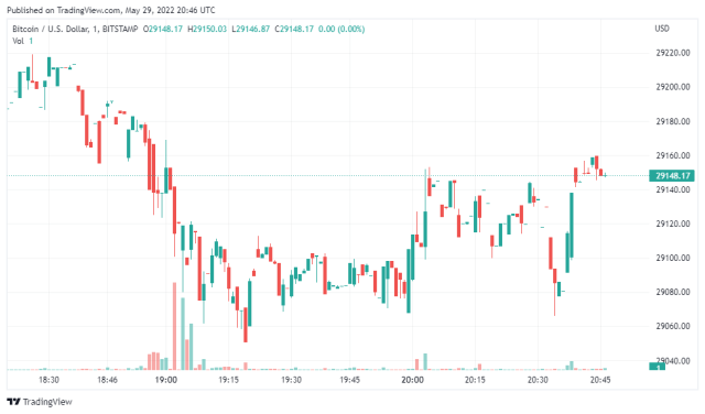 Bitcoin Price Chart